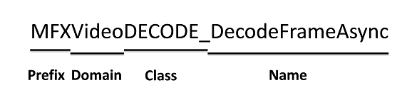 oneVPL function name notation