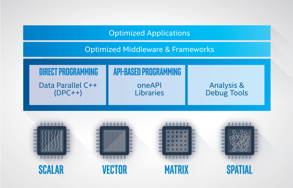 _images/oneapi-architecture.png